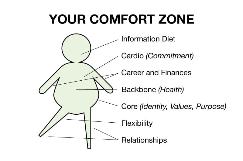 New and improved comfort zone diagram